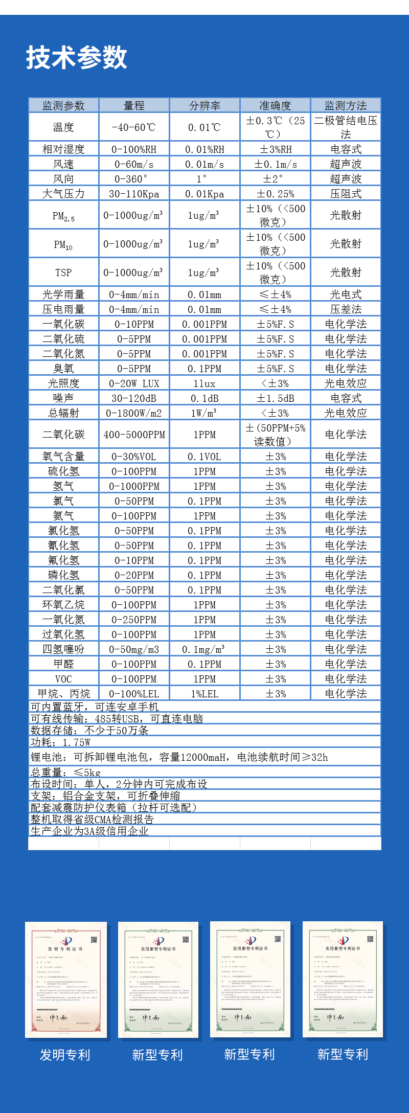 十要素便攜式氣象站